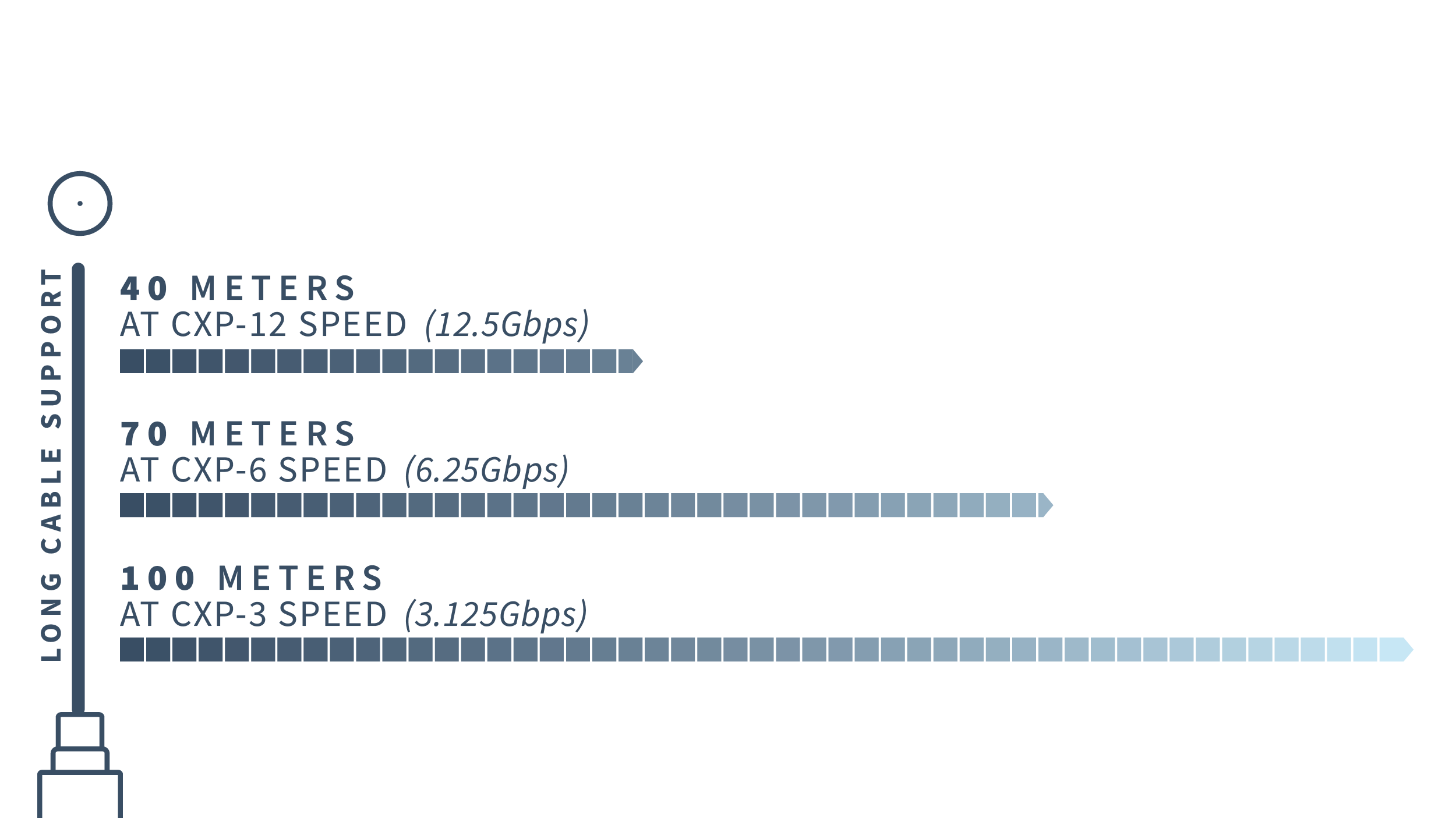 CoaXPress Long Cables 2