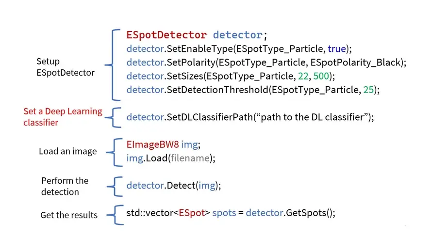 EasySpotDetector Simple API
